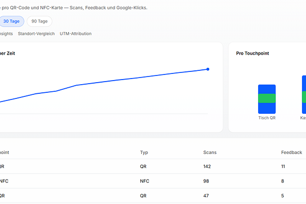 Analytics